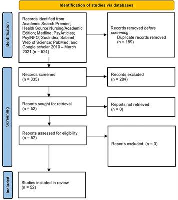 Women Who Sell Sex in Eastern and Southern Africa: A Scoping Review of Non-Barrier Contraception, Pregnancy and Abortion